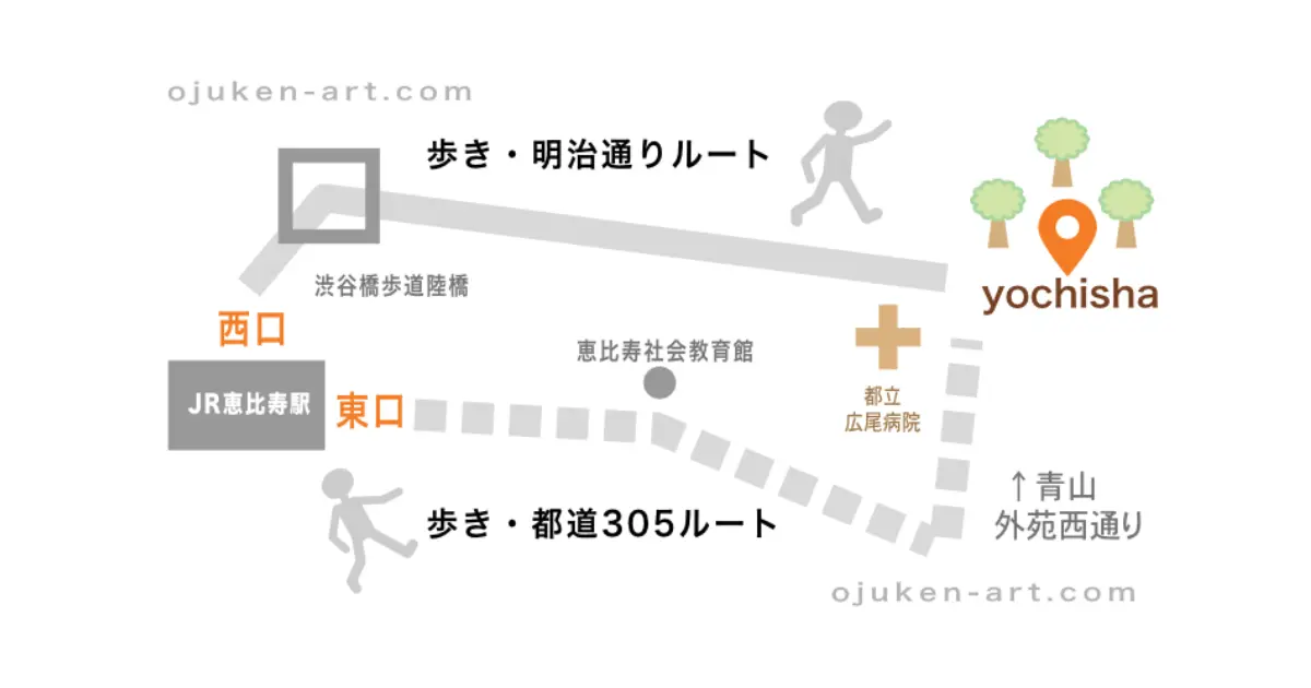 恵比寿駅から幼稚舎へ〈徒歩20分〉アクセス方法