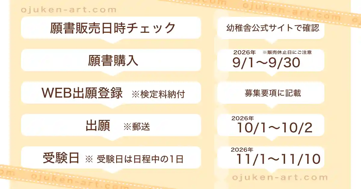 《幼稚舎オンライン出願システム》登録の流れ