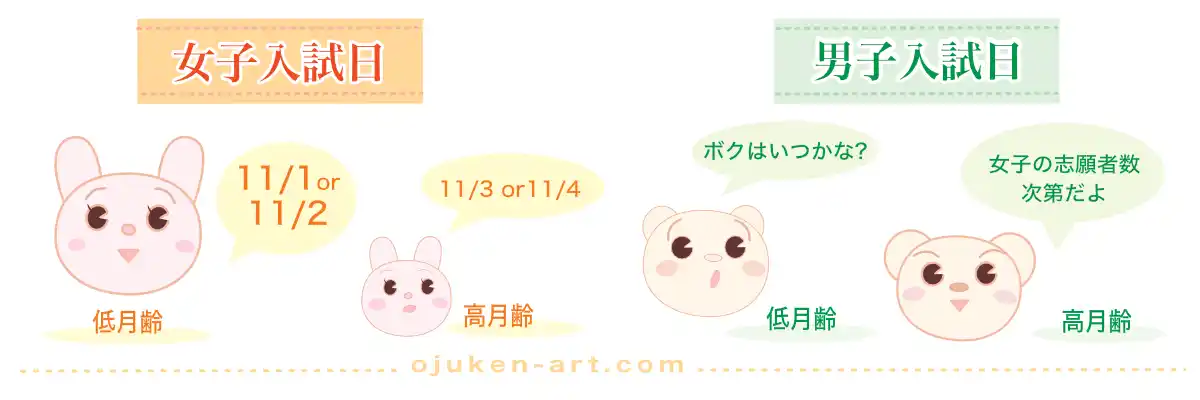 10/15〜WEB出願システムで幼稚舎受験日を確認