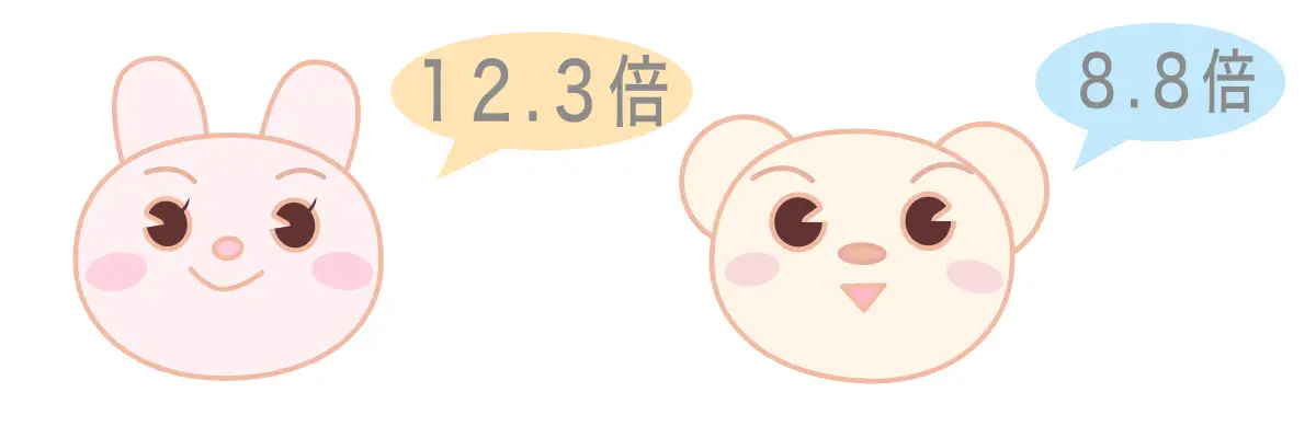 《男子8.8倍,女子12.3倍》慶應義塾幼稚舎の入学テスト倍率